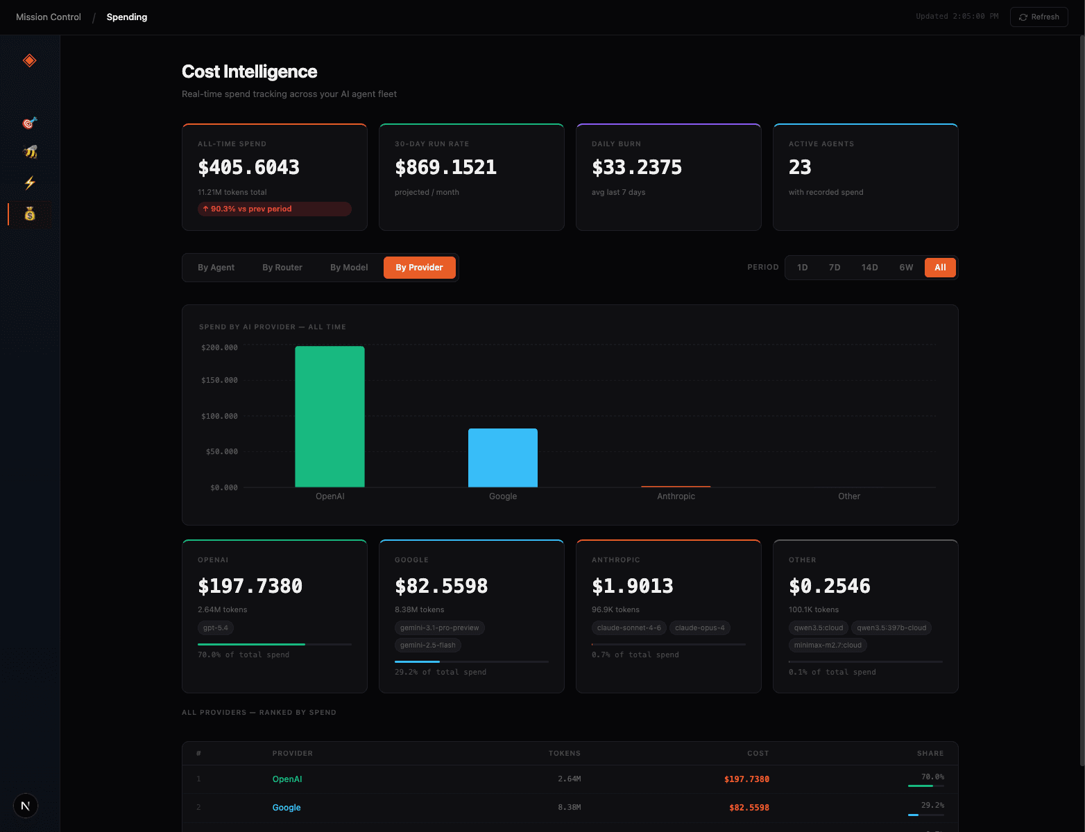 Token Providers