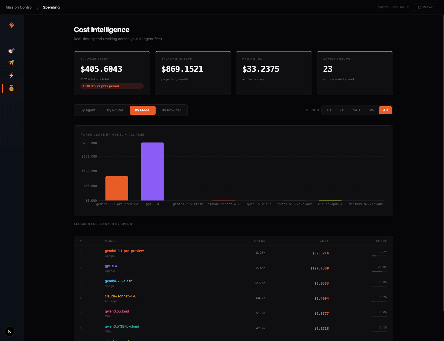 Cost Intelligence